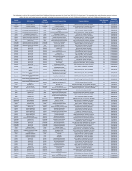 FY22 Awarded Programs