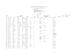 U.S.A. Ohio Deaths of Cornish Born People, 1871-1954