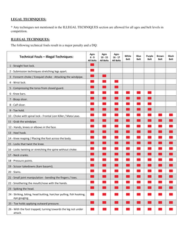 Technical Fouls – Illegal Techniques: 4 - 9 10 - 15 16 - 17 Belt Belt Belt Belt Belt All Belts All Belts All Belts