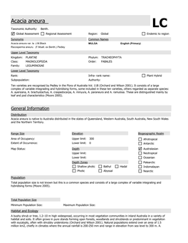 Acacia Aneura LC Taxonomic Authority: Benth