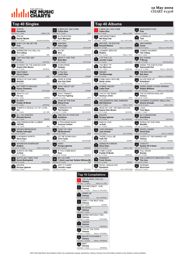 Top 40 Singles Top 40 Albums