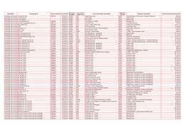 Payments to Suppliers