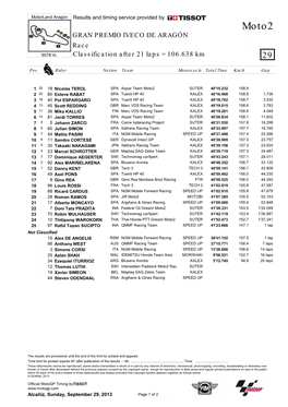 Moto2 GRAN PREMIO IVECO DE ARAGÓN Race 5078 M