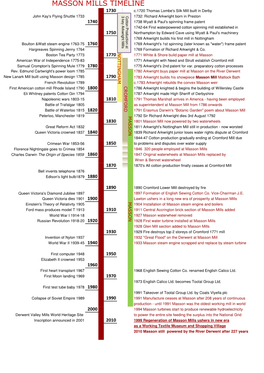 MASSON MILLS TIMELINE 1730 C.1720 Thomas Lombe's Silk Mill Built in Derby