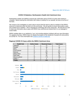 Northwestern Health Unit Catchment Area Regional COVID-19 Cases