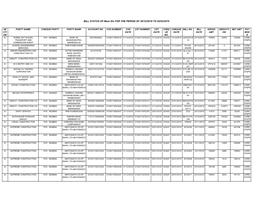 Mum Div for the PERIOD of 30/12/2018 to 02/02/2019