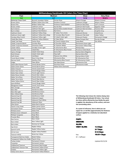 Williamsburg Handmade Oil Colors Dry Time Chart