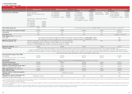 Commercial Cards (PDF, 88KB)