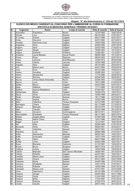 Elenco Dei Medici Candidati Al Concorso Per L'ammissione Al Corso Di Formazione Specifica in Medicina Generale Triennio 2018/2021 N