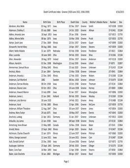 Death Certificate Index - Greene (1920-June 1921, 1936-1939) 4/16/2015