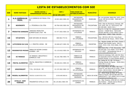 Lista De Estabelecimentos Com Sie