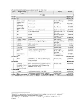 FY 2003 USG HUMANITARIAN ASSISTANCE to the DRC Agency Implementing Sector Regions Amount Partner FY 2003 USAID