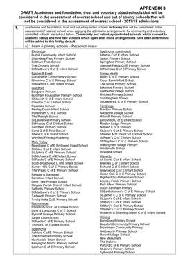 DRAFT Nearest Schools