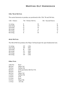 Mapping out Harmonics