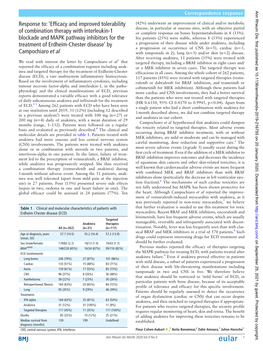 Response To: 'Efficacy and Improved Tolerability of Combination Therapy