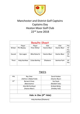 Captain Day Results