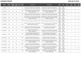 Summary Report 2020-08-24 05:00
