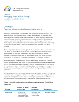 Emerging East Africa Energy Overview