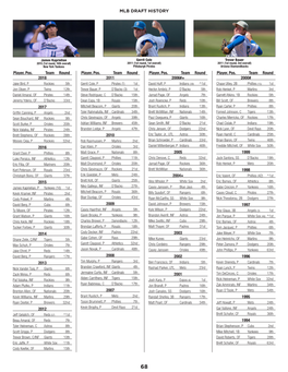 Mlb Draft History