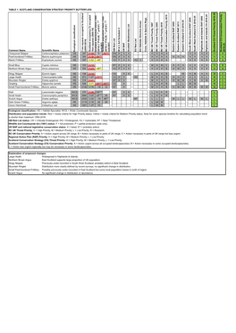 Scotland Conservation Strategy Priority Butterflies