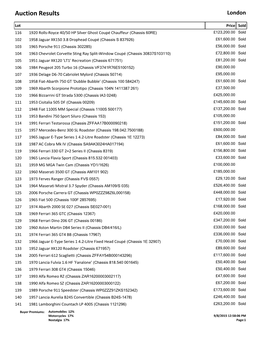 Auction Results London