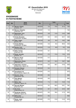 67. Gauschießen 2018 ERGEBNISSE 01-FESTSCHEIBE