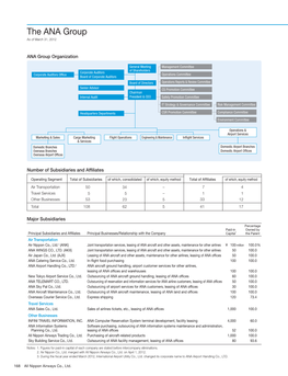 The ANA Group As of March 31, 2012
