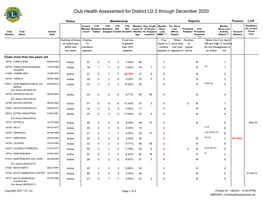 Club Health Assessment MBR0087