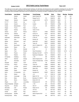 Valid List by Yacht Name Page 1 of 25
