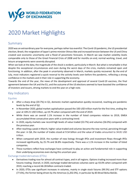 2020 Market Highlights