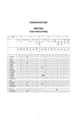 MEMBERS ATTENDANCE (First Session to Twelfth Session Third Meeting)