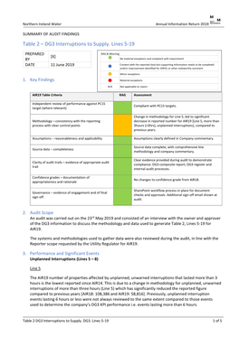 Reporter Scope Requested by the Utility Regulator for AIR19