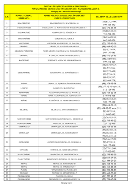 Nocna I Świąteczna Opieka Zdrowotna Wykaz Miesjc Udzielania Świadczeń Od 1 Października 2017 R