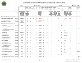 Club Health Assessment MBR0087