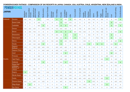 Powderhounds Ski Resort Ratings