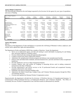 Agency Budget Comparison the Following Table Summarizes the Total Budget Requested by the Governor for the Agency by Year, Type of Expenditure, and Source of Funding