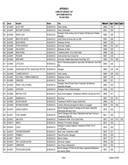 Appendix I Complete Aircraft List 380Th Bomb Group (H) 5Th Air Force