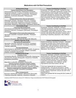 Medications with Fall Risk Precautions