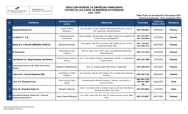 DIRECCIÓN GENERAL DE EMPRESAS FINANCIERAS LISTADO DE LAS CASAS DE EMPEÑOS AUTORIZADAS Julio - 2019 Última Fecha De Actualización: 02 De Agosto 2019