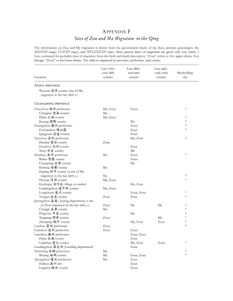 Sites of Zou and Ma Migration in the Qing