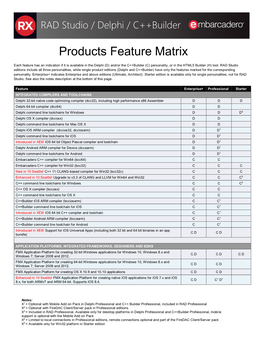 RAD Studio, Delphi, C++Builder XE8 Feature Matrix