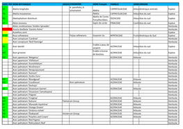 JARDINPEPINIEREOM BOTANIQUE GROUPESYNONYME NOM Français FAMILLE GENREORIGINE E2 Abelia Longituba A. Parvifolia, A. Schumannii A