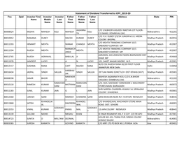 Statement of Dividend Amount Transferred to IEPF