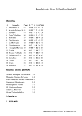 Girone C / Classifica E Risultati | 1