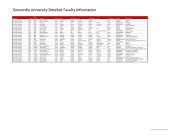 Concordia University Detailed Faculty Information