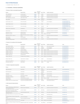 Pdf NTSAD Chart of Allied Diseases