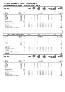 ISU World Junior Figure Skating Championships 2011 JUNIOR ICE DANCE SHORT DANCE JUDGES DETAILS PER SKATER