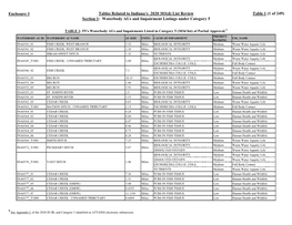 Tables Related to Indiana's 2020 303(D) List Review