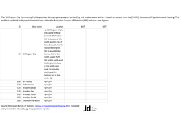 The Wellington City Community Profile Provides Demographic Analysis For