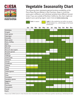 Vegetable Seasonality Chart the Following Chart Represents General Produce Availability at the Ferry Plaza Farmers Market in San Francisco